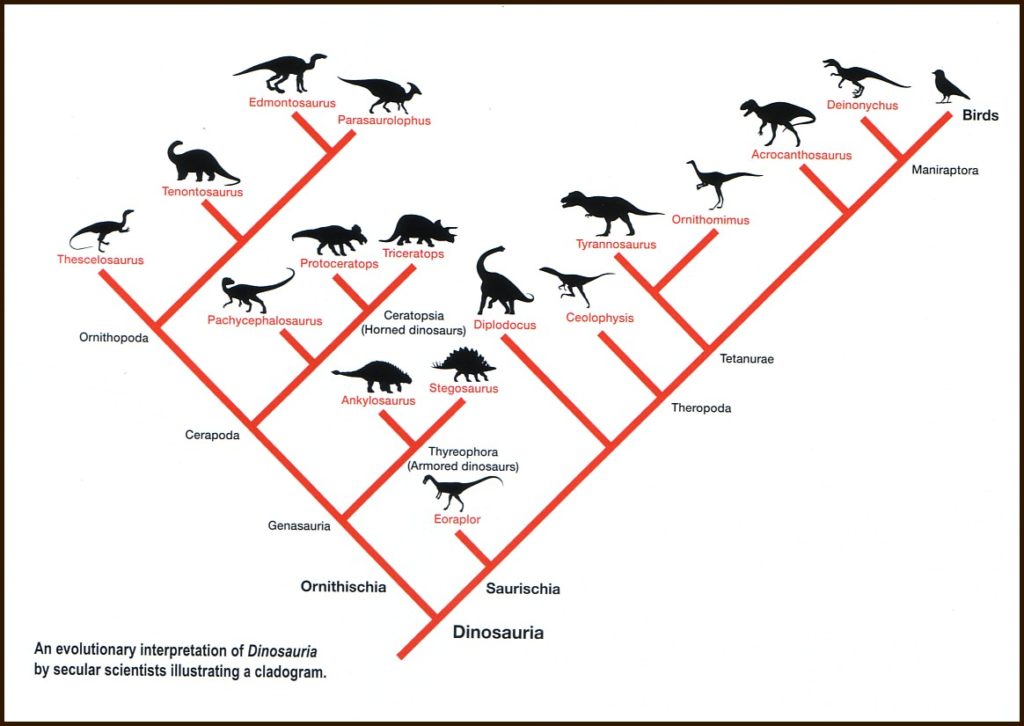 dinosaur examples